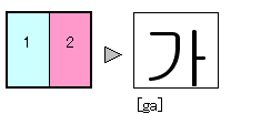 （初級）ハングル文字のしくみ